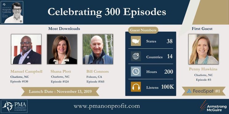 Celebrating 300 Episodes